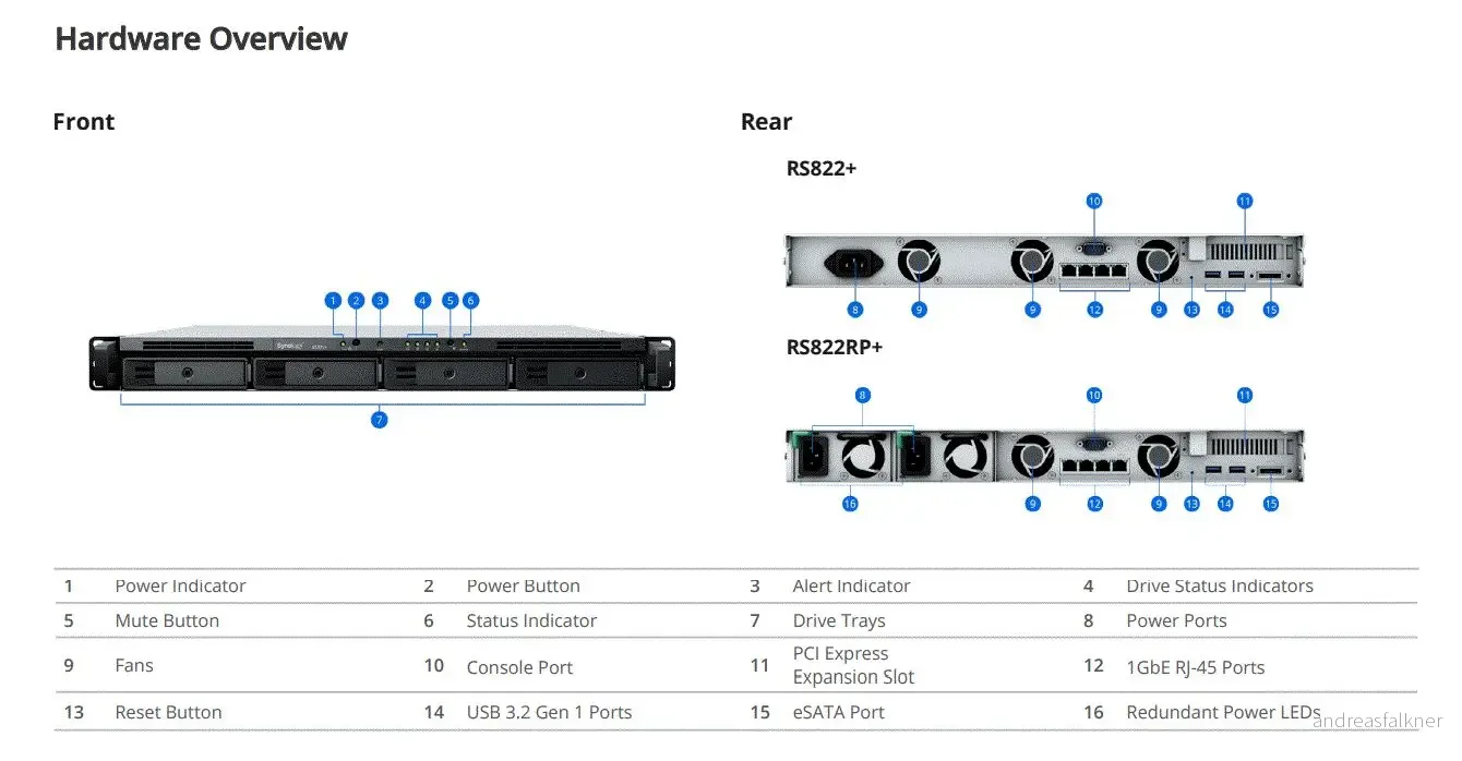 SYNOLOGY RackStation RS822+ - NAS server - 4 bays - rack-mountable - SATA 6Gb/s - RAID RAID 0, 1, 5, 6, 10, JBOD - RAM 2 GB - Gigabit Ethernet - iSCSI support - 1U RS822+