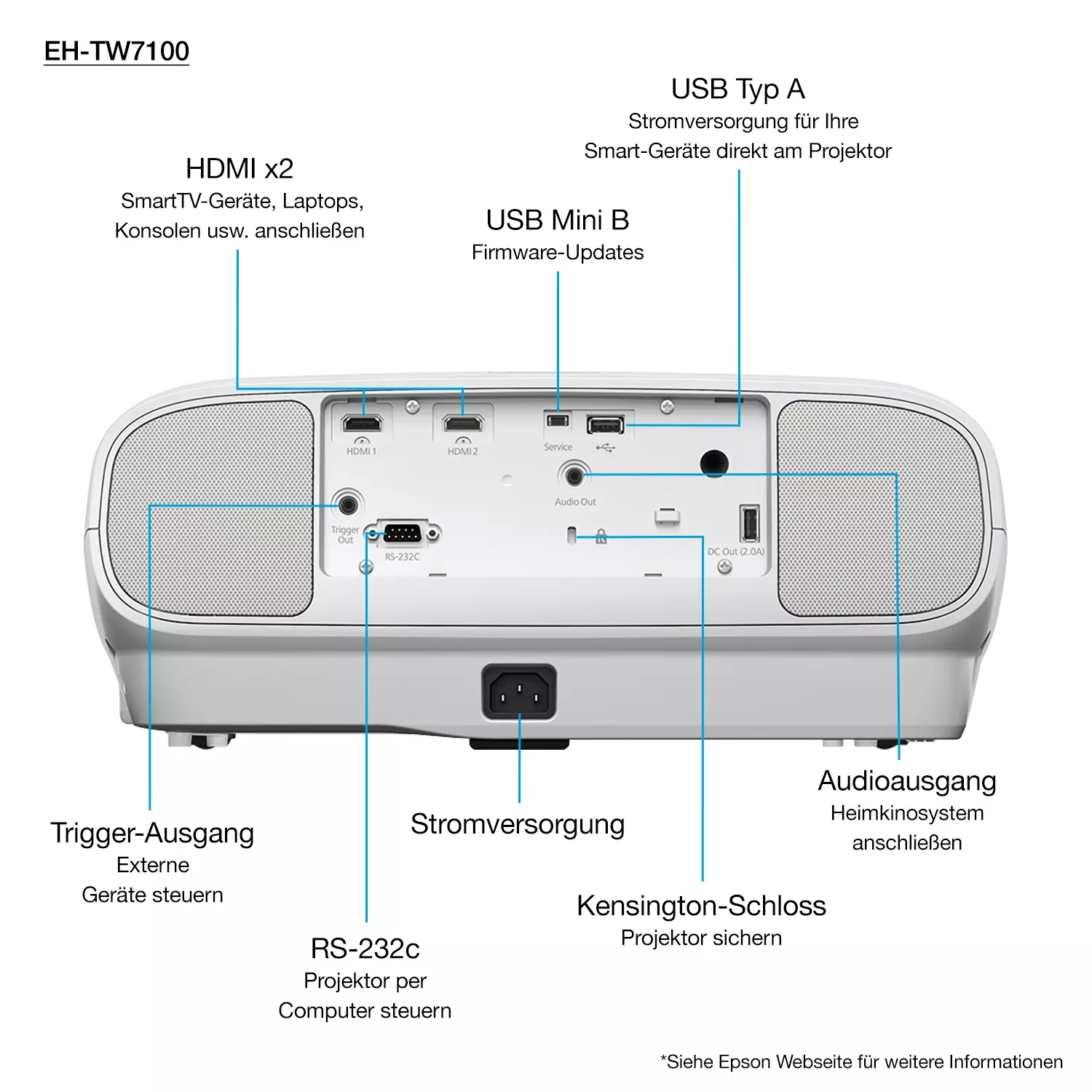 EPSON EH-TW7100 V11H959040